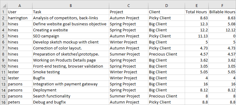 CSV report in Excel