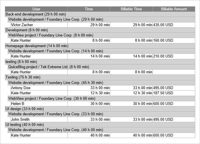 Tasks Report PDF