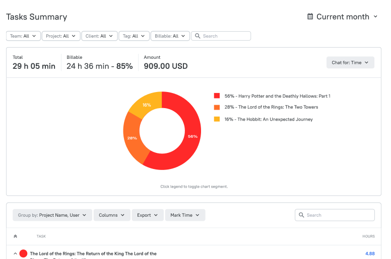 Generate detailed reports about your work time