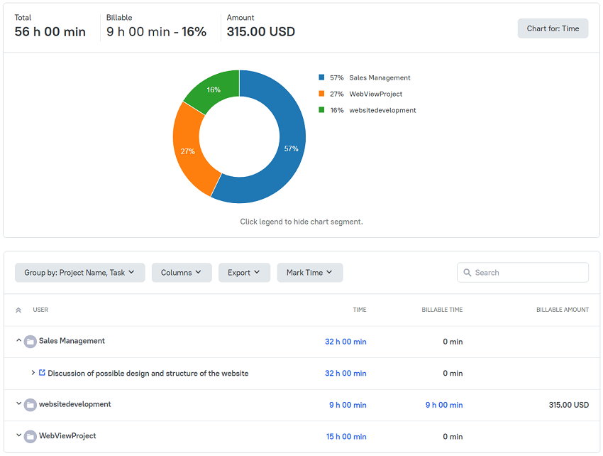 View a time report